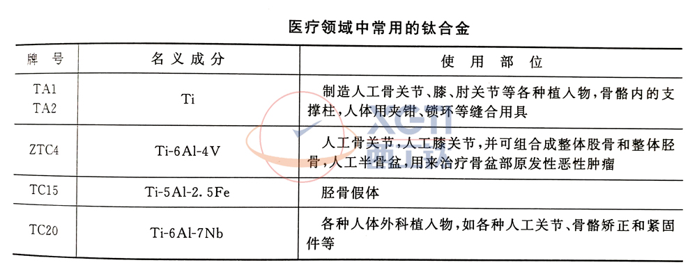 医用钛合金